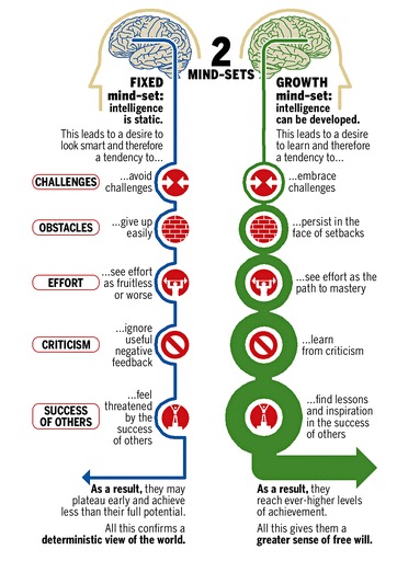 Mindset By Carol Dweck Leaders Are Readers KennyJahng